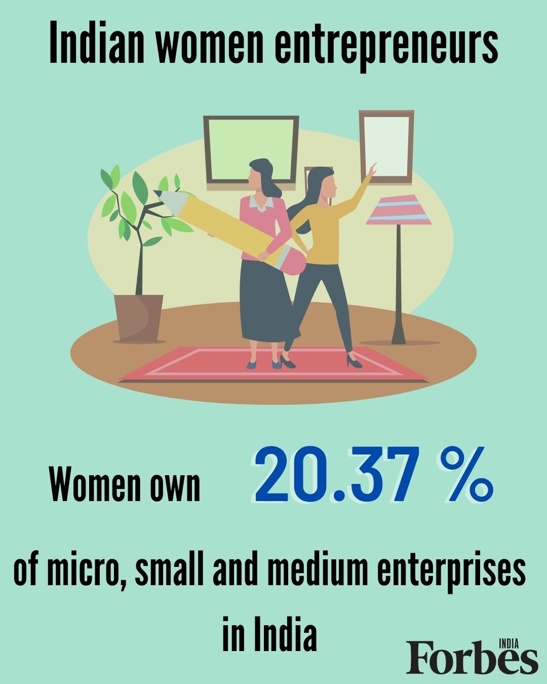 Women make up for 13.76 percent of entrepreneurs in India; own 20.37 percent of MSMEs