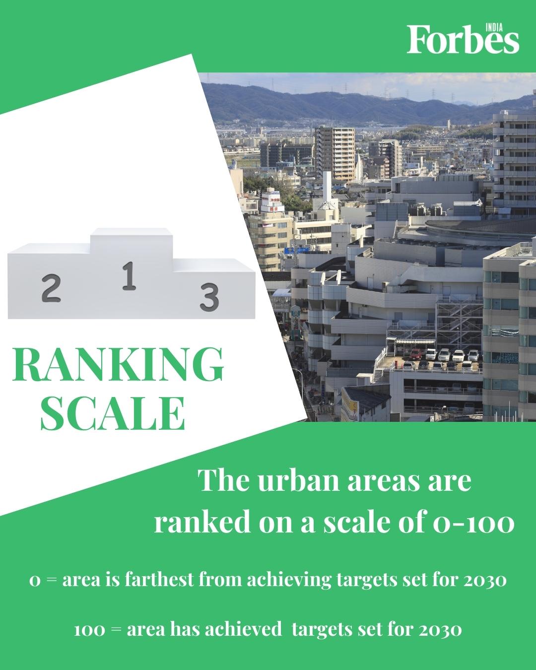 Shimla ranks highest on Niti Aayog's sustainability index