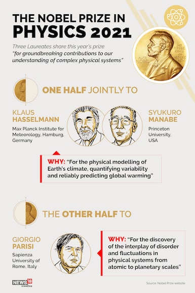 Meet the joint winners of the Nobel Prize for Physics 2021