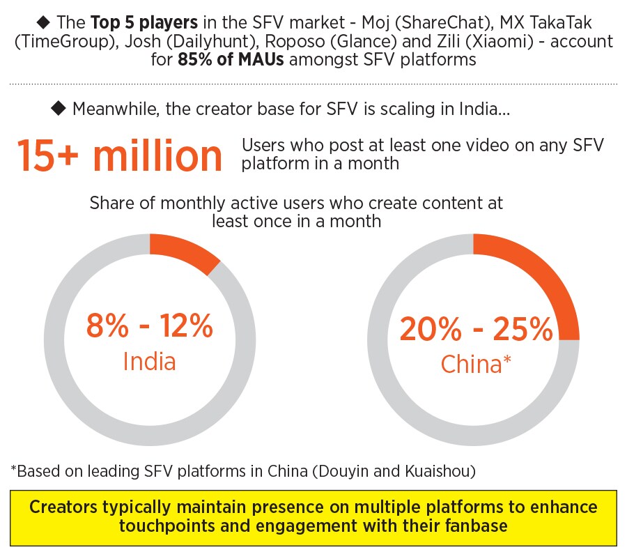 Online video consumption in India set to explode by 2025: Bain Report