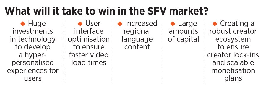 Online video consumption in India set to explode by 2025: Bain Report