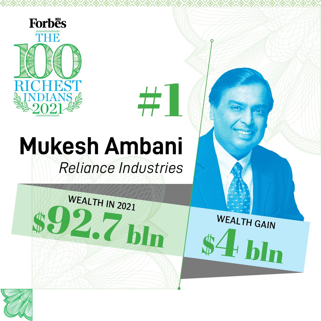 From Mukesh Ambani to Kumar Birla, here's a look at the top 10 richest Indians