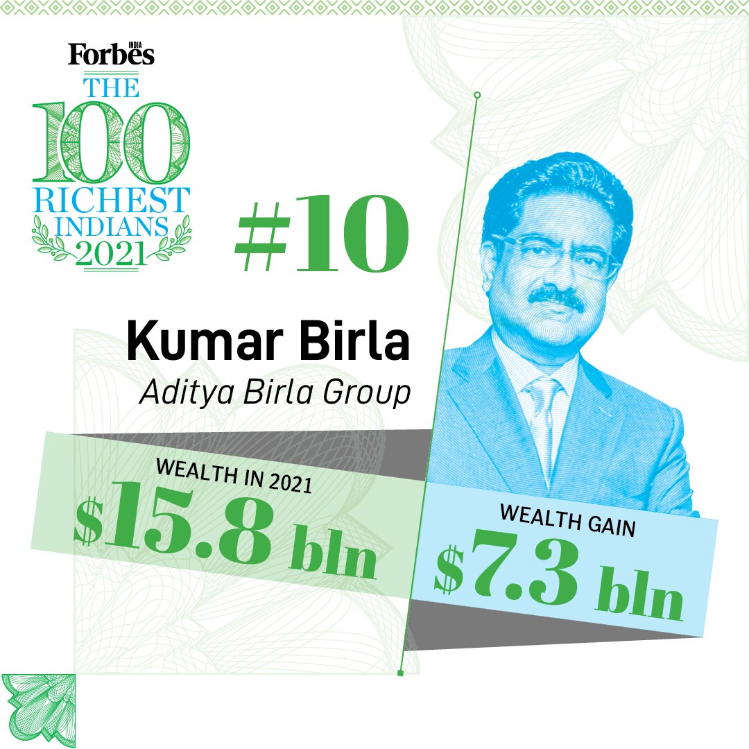 From Mukesh Ambani to Kumar Birla, here's a look at the top 10 richest Indians