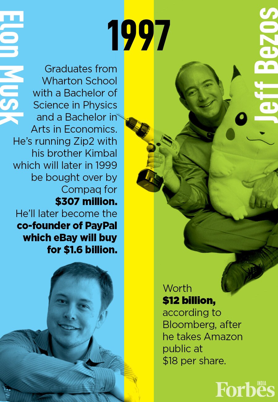 Timeline: Elon Musk overtakes Jeff Bezos as the wealthiest person ever—how their wealth has moved over the years