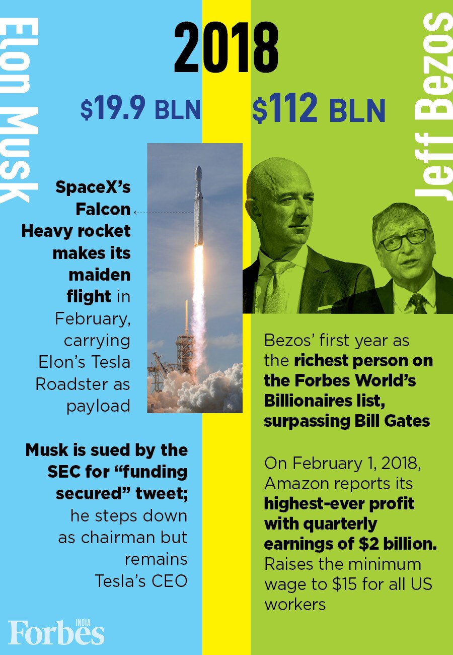 Timeline: Elon Musk overtakes Jeff Bezos as the wealthiest person ever—how their wealth has moved over the years