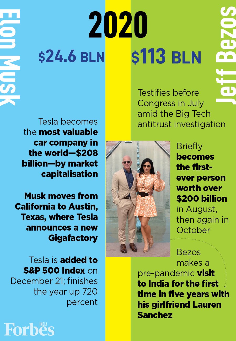 Timeline: Elon Musk overtakes Jeff Bezos as the wealthiest person ever—how their wealth has moved over the years