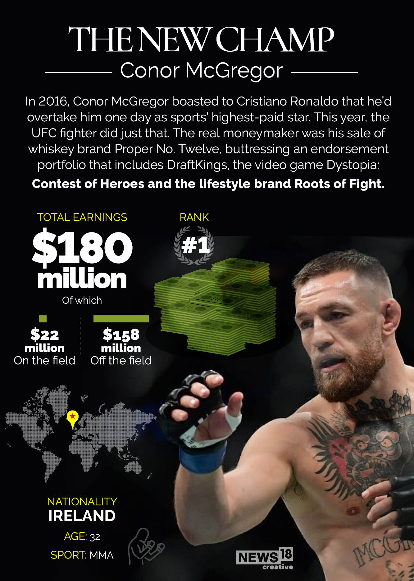 World's highest paid athletes 2021: Conor McGregor no 1; Naomi Osaka, Serena Williams the only female athletes in top 50