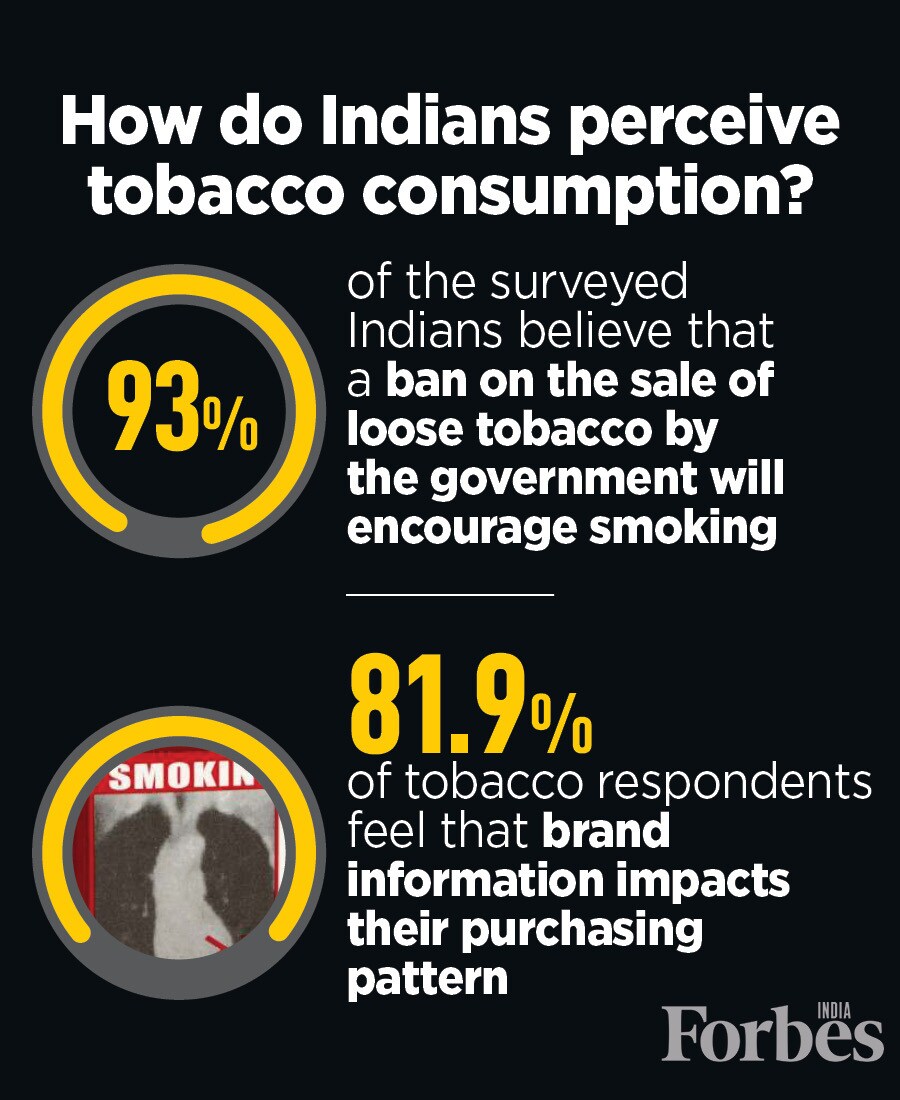 Indians unhappy with amendments in smoking law: New report