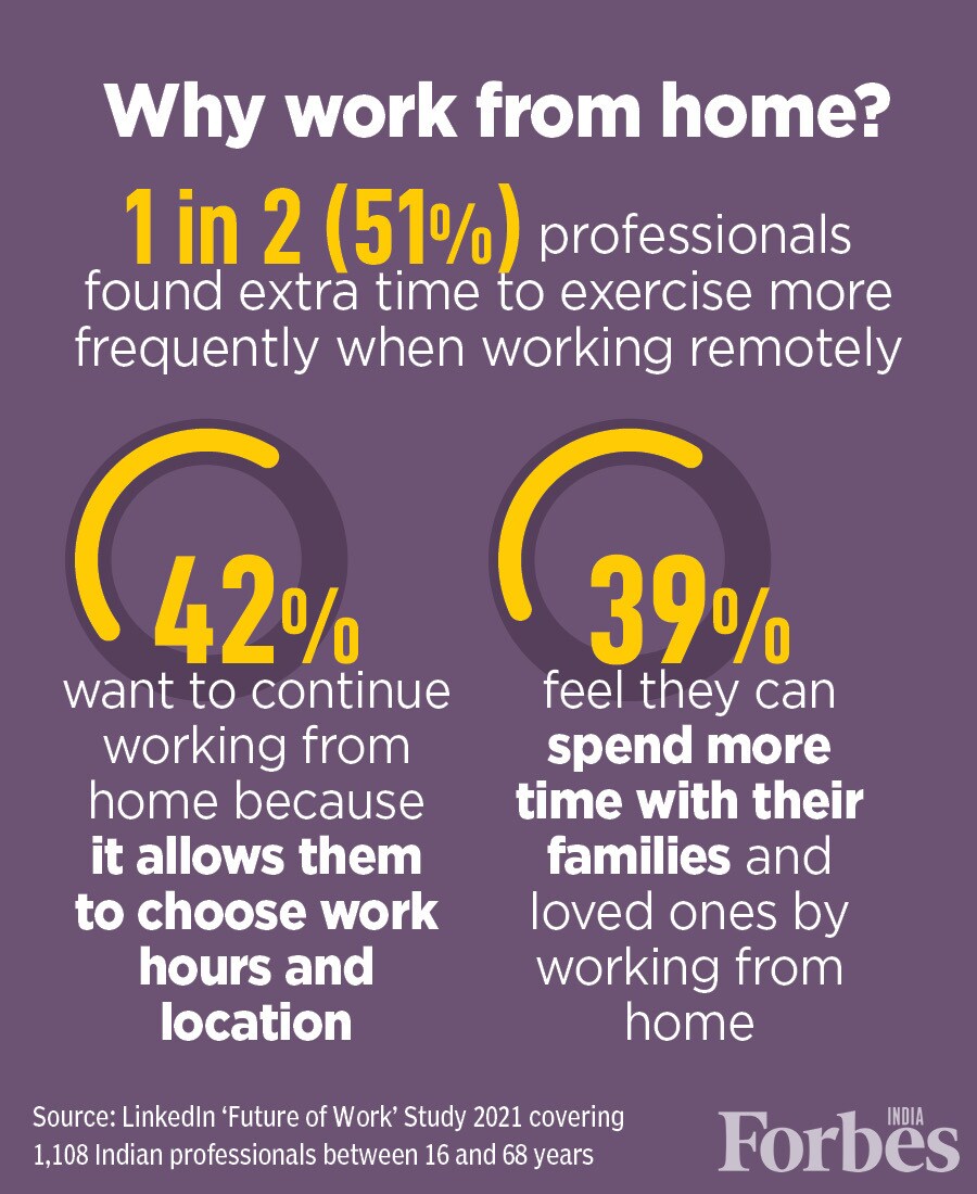 Work-from-home stress: 1 in 3 Indian employees feels burnout with remote work