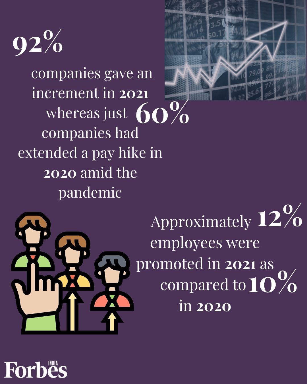 8.6% increment likely in 2022; IT sector most promising for pay hikes