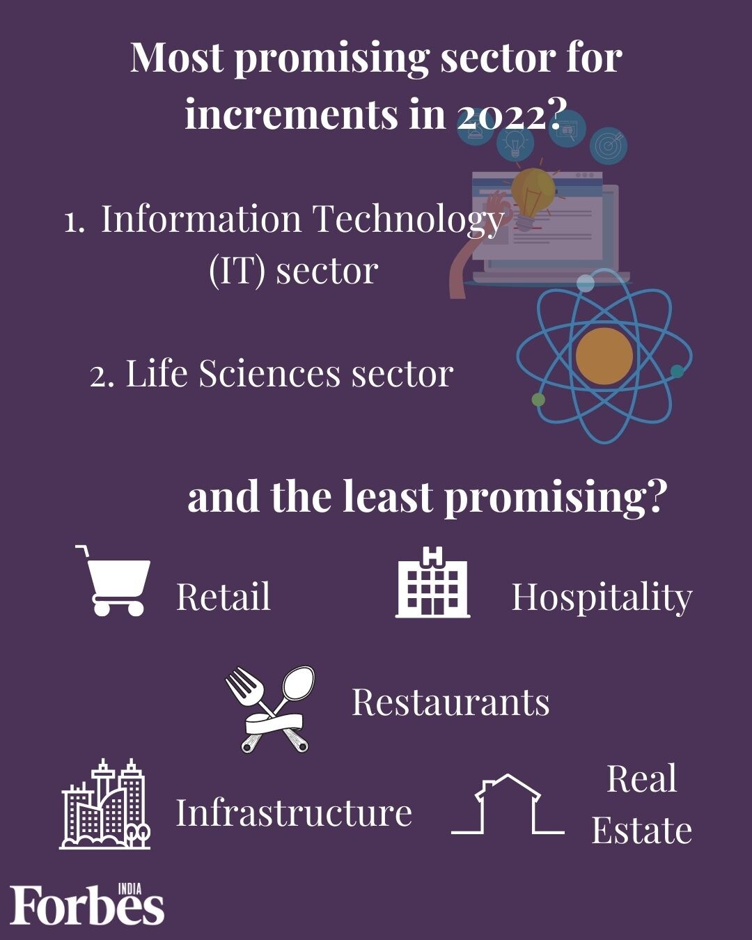 8.6% increment likely in 2022; IT sector most promising for pay hikes