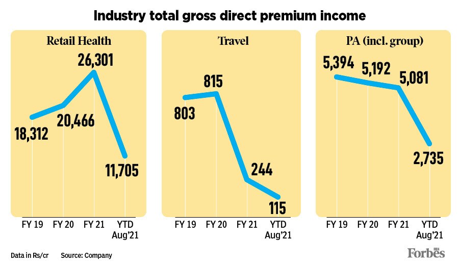 Covid-19 hits bottomline, but ICICI Lombard upbeat about quick turnaround