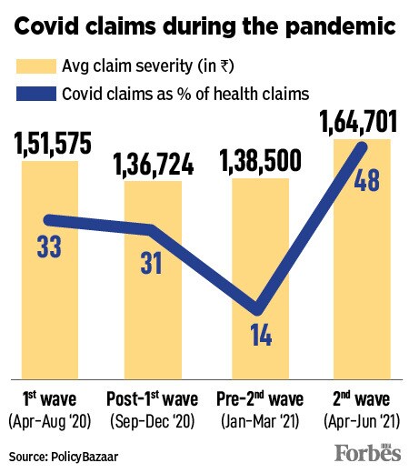 Covid-19 hits bottomline, but ICICI Lombard upbeat about quick turnaround