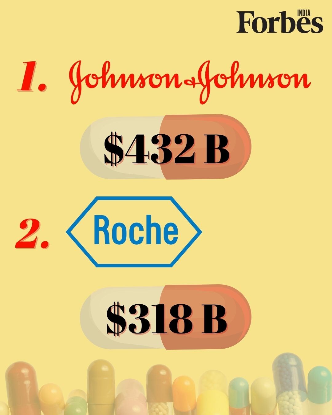 These are the top 10 pharma companies in the world