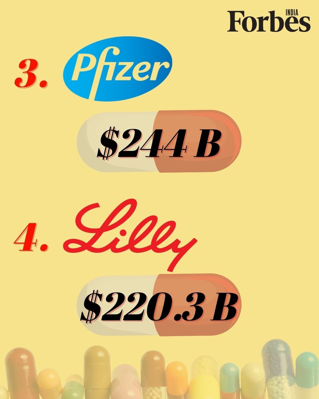 These are the top 10 pharma companies in the world