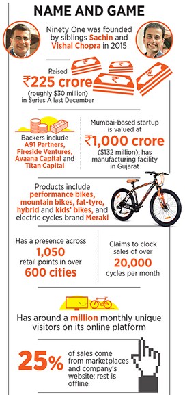 Sachin Chopra and Vishal Chopra, Co-founders, Ninety One Cycles
Image: Neha Mithbawkar for Forbes India