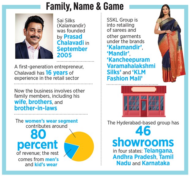 Team Sai Silks (Kalamandir), from left: Durgarao Chalavadi, whole-time director, head operations (Karnataka); Kalyan Srinivasa Annam, whole-time director & head of advertisement projects; Venkata Rajesh Annam, senior VP-operations (Andhra Pradesh); RB Bharadwaj, senior VP-IT & ecommerce; Mohan Chalavadi, senior VP-operations (Telangana); Jhansi Rani (seated), head-retail;  Annam Subash, head of sourcing; Prasad Chalavadi, founder & managing director Image: Vikas Chandra Pureti for Forbes India