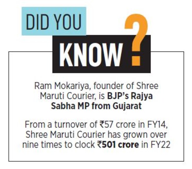 (Left) Ajay Mokariya, Managing director, Shree Maruti Courier and Ram Mokariya, Founder, Shree Maruti Courier
Image: Mayur D Bhatt for Forbes India