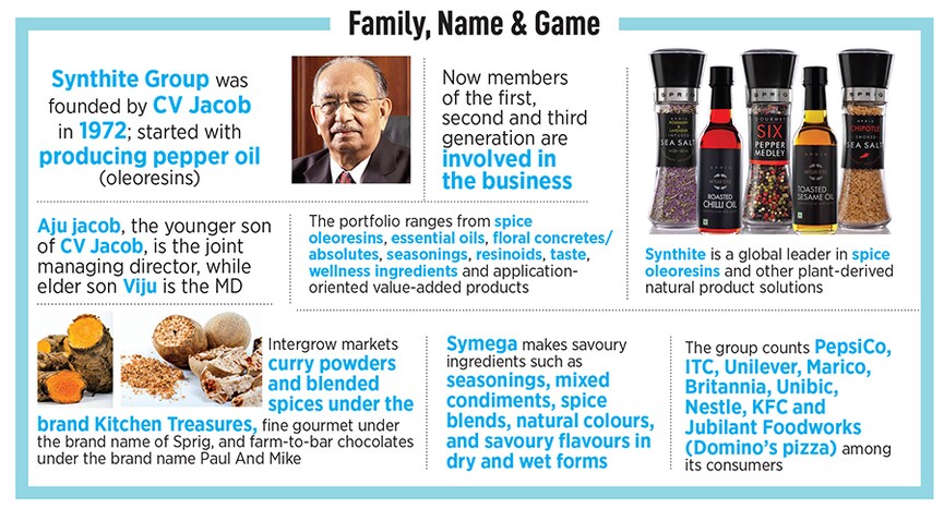  (From left, standing) Rishal Mathew (DGM purchase, Synthite), Jacob Issac (business development manager, Synthite), Ashok Mani (MD & CEO, Intergrow Brands), Paolo George (deputy MD, Symega Food Ingredients), Jacob Ninan (MD, Herbal Isolates), John Joshy (GM, sales and marketing, Synthite), Joseph John (CEO, Synthite Infrastructure). (From left, seated) Varghese Jacob (MD, Synthite) Aju Jacob (Joint MD, Synthite) Image: Arun Chandra Bose for Forbes India