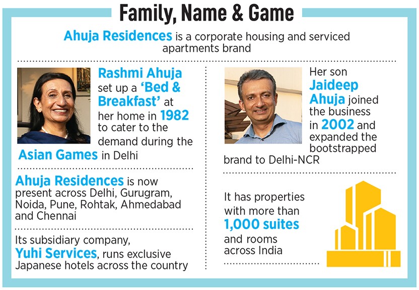 Rashmi Ahuja, Founder and chairperson of Ahuja Residences with Jaideep Ahuja, MD and CEO of Ahuja Residences.
Image: Madhu Kapparath