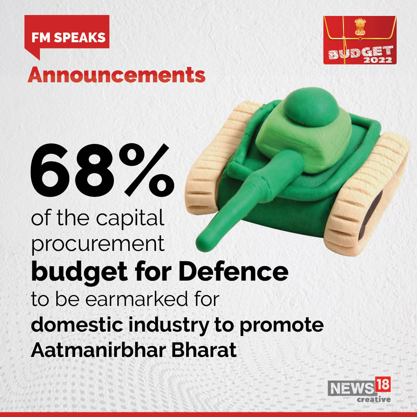 Union Budget 2022: 20 key takeaways from Nirmala Sitharaman's fourth budget