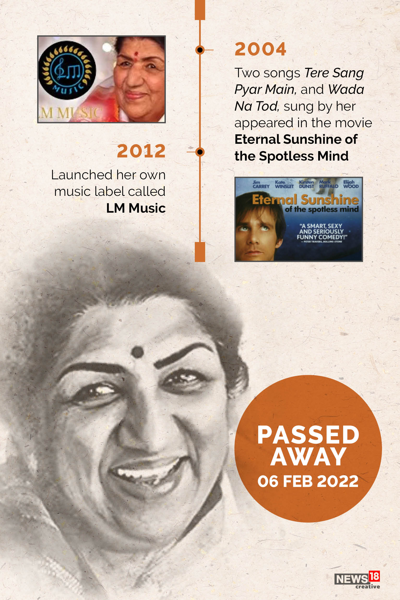 Timeline: The life and music of Lata Mangeshkar