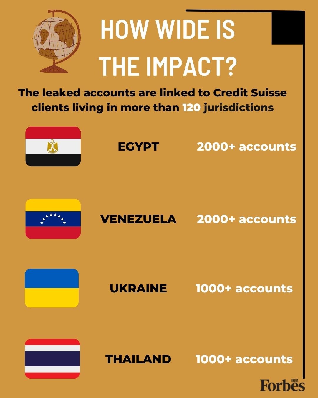 Suisse Secrets: The Credit Suisse leak in names and numbers