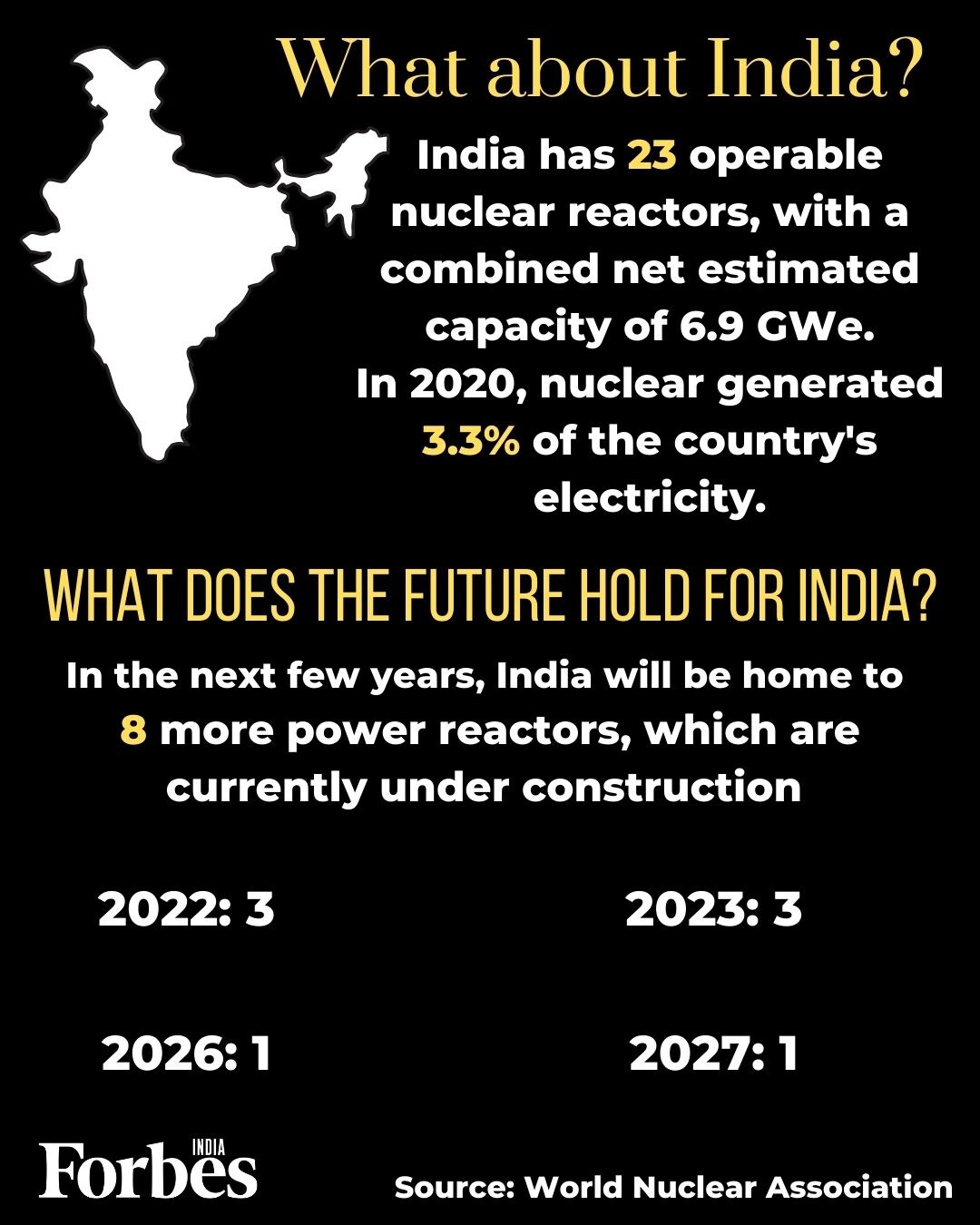 10% of world's electricity now generated from nuclear energy