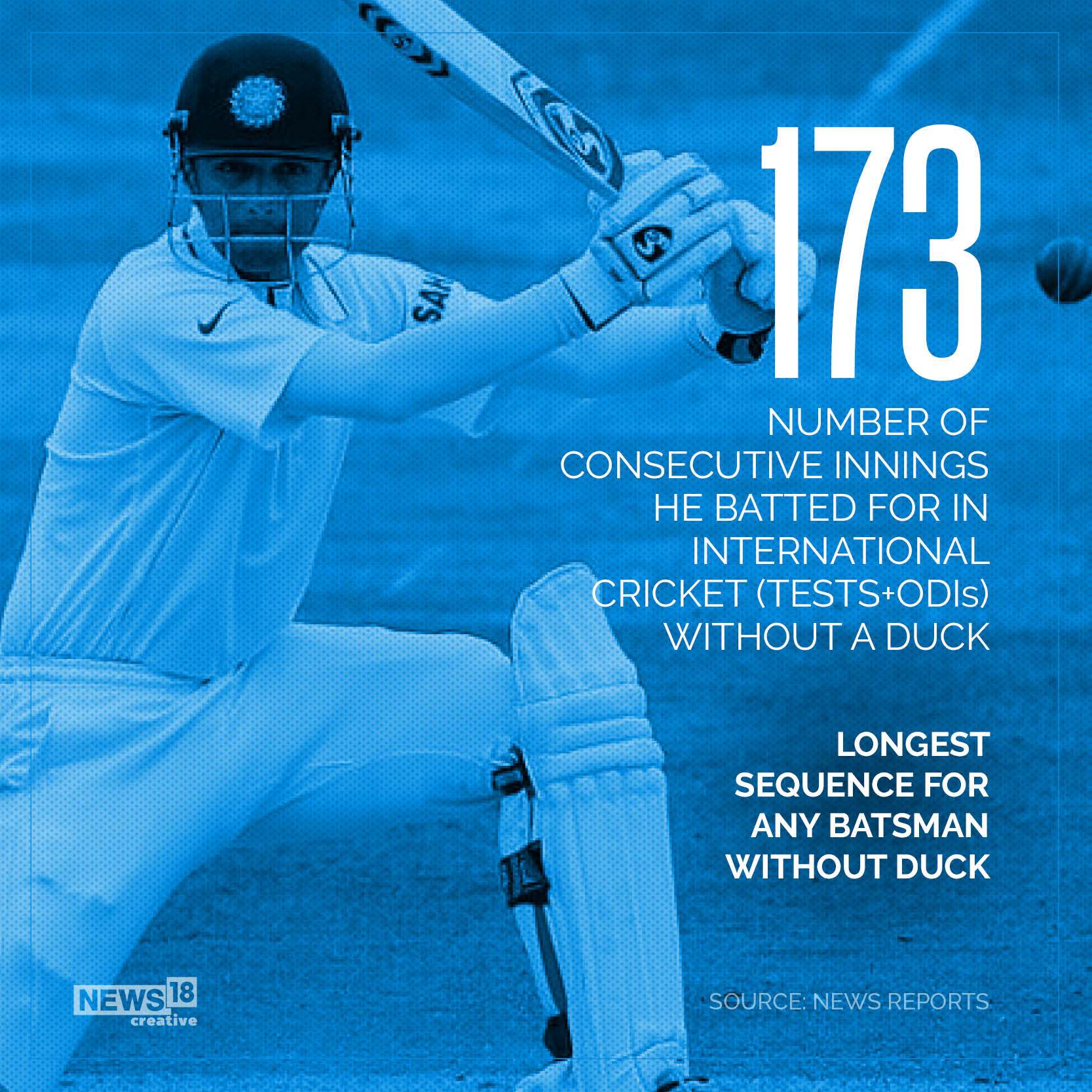 The Wall: On Rahul Dravid's birthday, his career in numbers