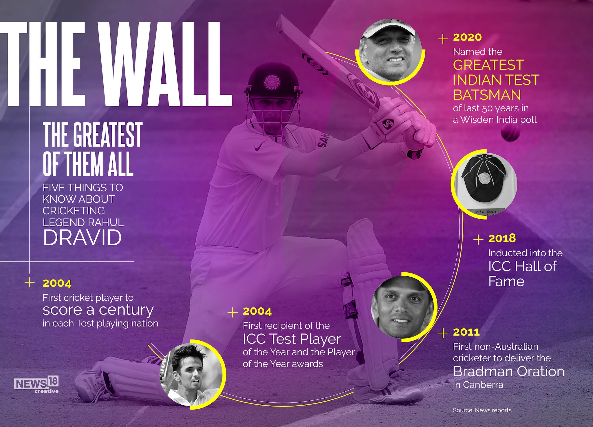 The Wall: On Rahul Dravid's birthday, his career in numbers