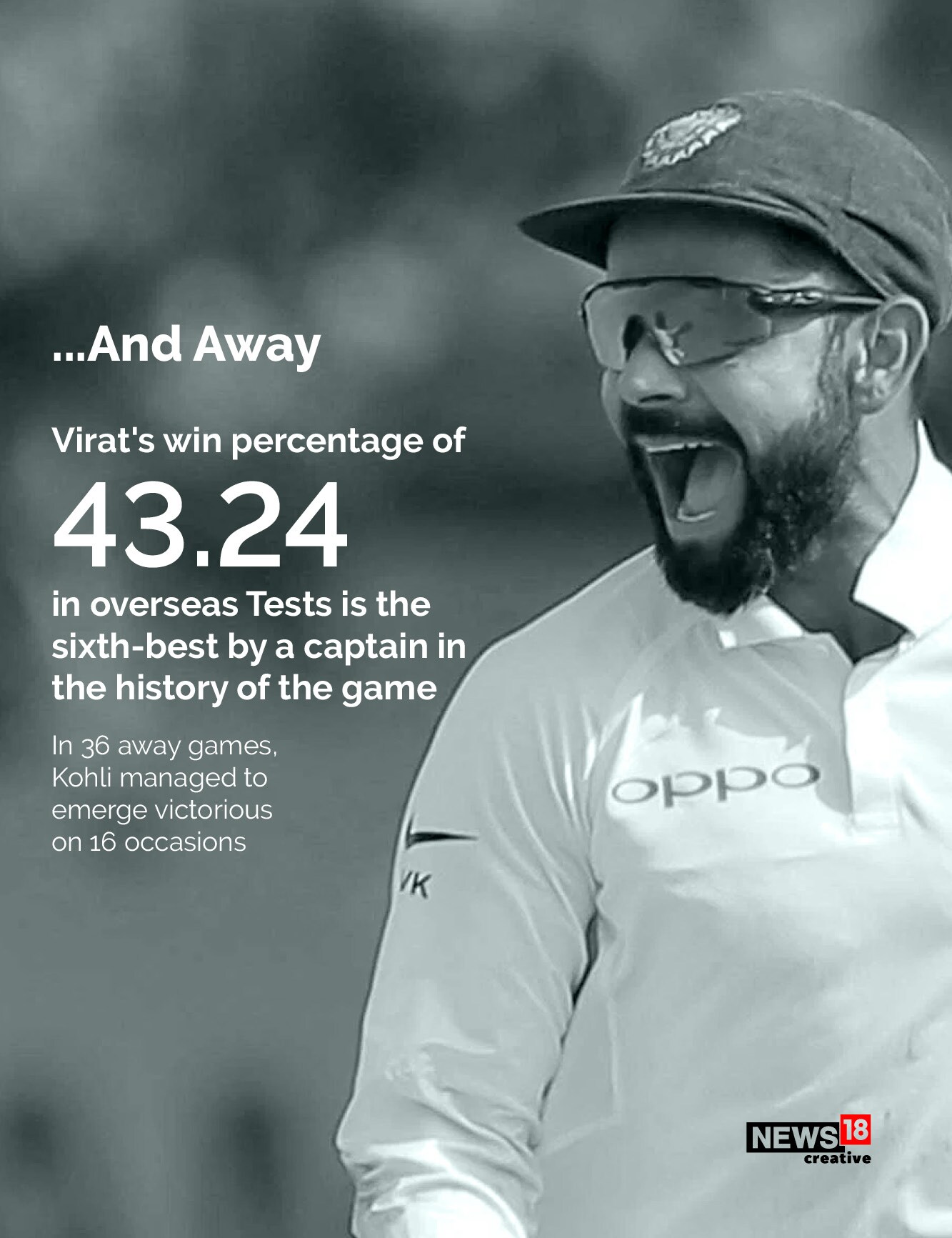 Fare well, Virat Kohli: His career, in key numbers