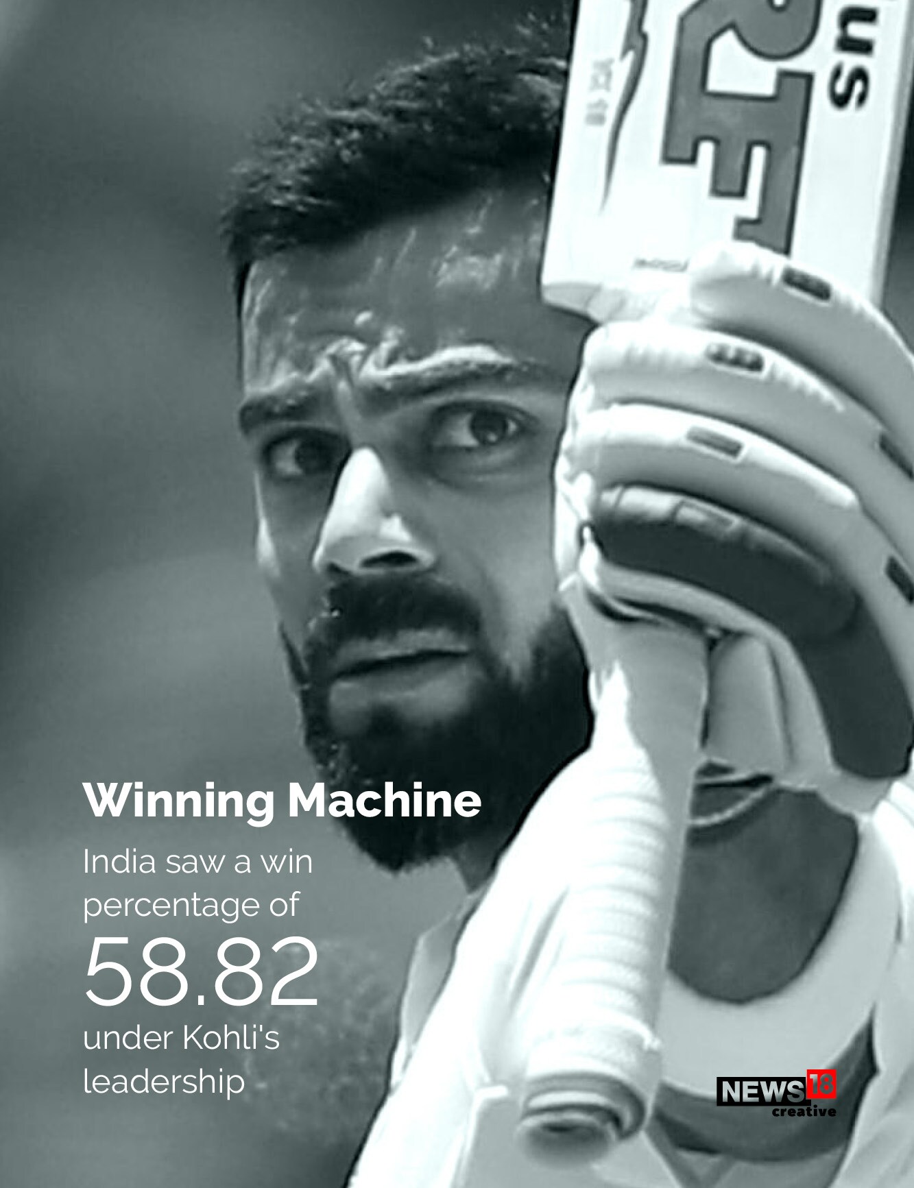 Fare well, Virat Kohli: His career, in key numbers