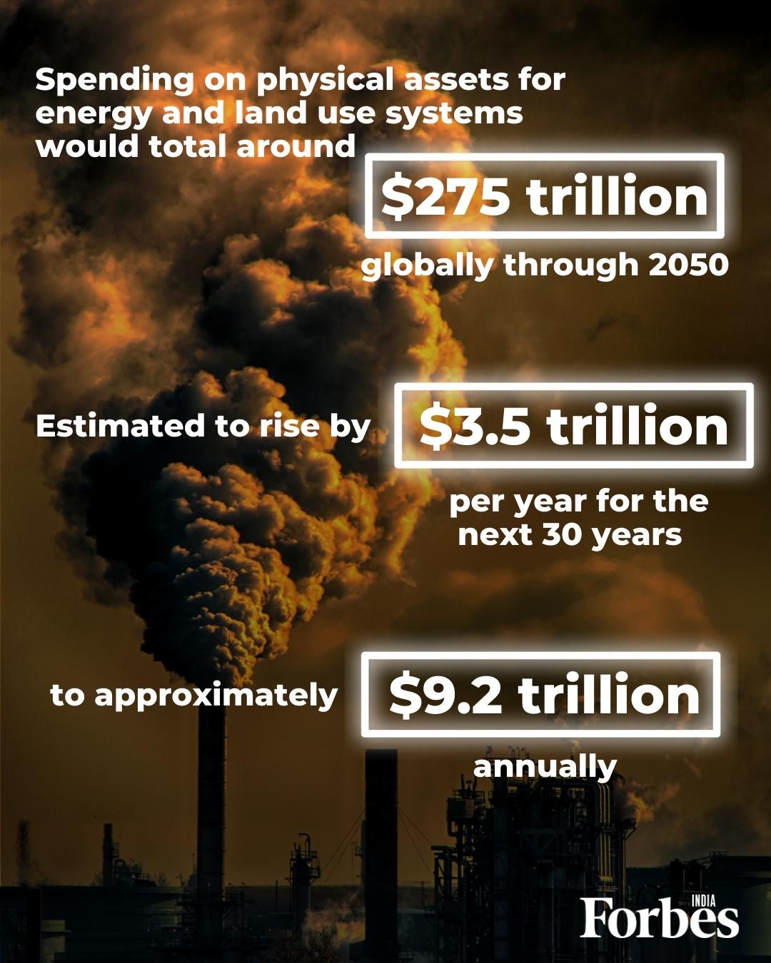 What will it cost India and the world to reach net zero greenhouse emissions?