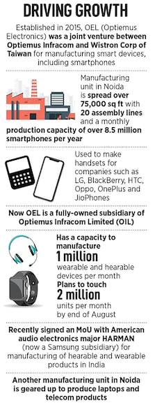 This is a list of the factors driving growth for Optiemus Electronics which includes making wearables and hearables for Harman