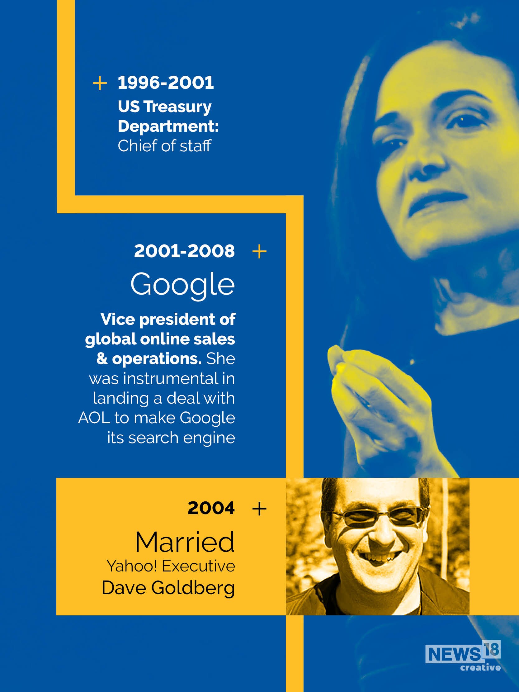 From World Bank to Meta, a look at Sheryl Sandberg's journey as one of the world's most influential women