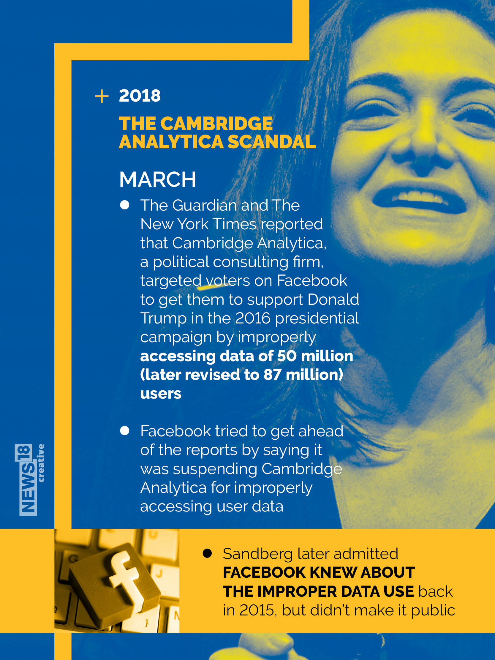 From World Bank to Meta, a look at Sheryl Sandberg's journey as one of the world's most influential women