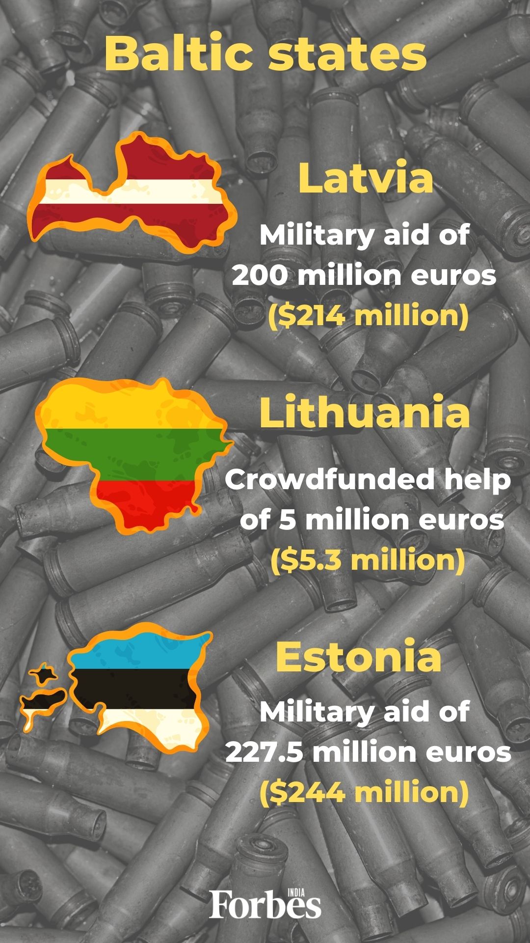 Military aid for Ukraine: Who has sent what?