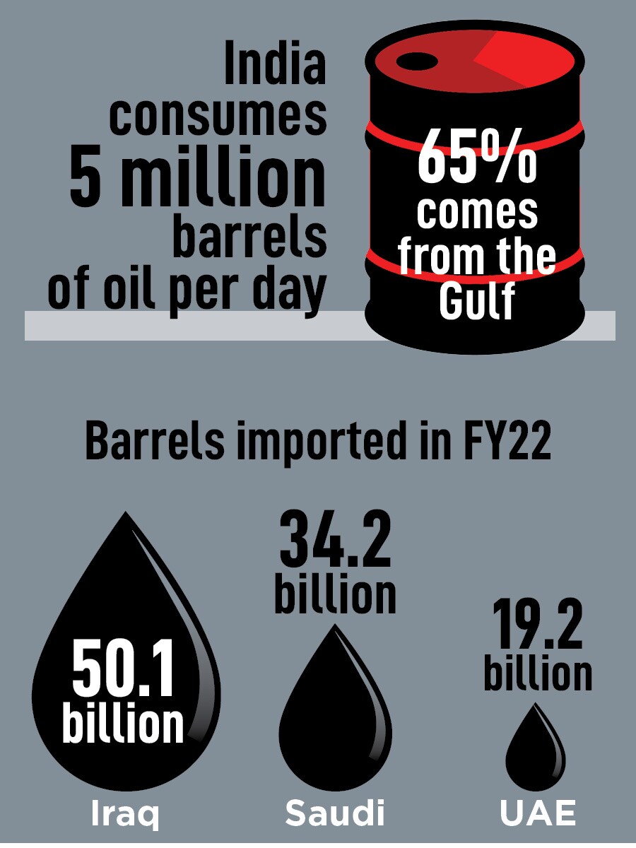 From UAE remittance to Iraqi oil, how India's trade with Gulf nations hangs in balance