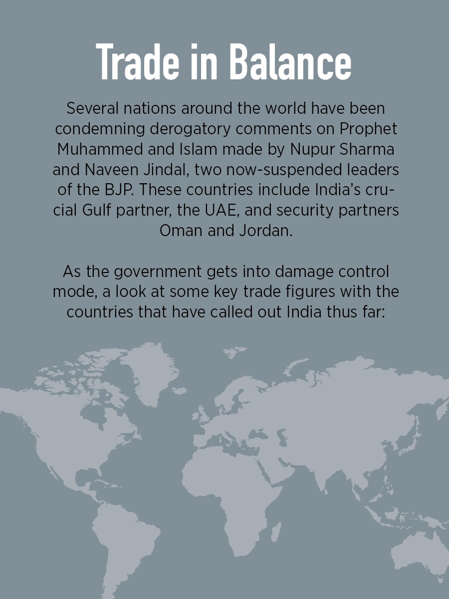 From UAE remittance to Iraqi oil, how India's trade with Gulf nations hangs in balance