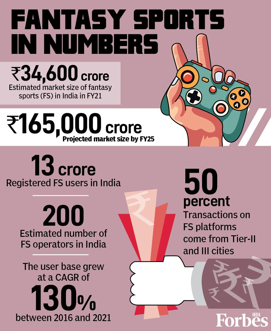 Fantasy sports industry in India is booming: Key numbers