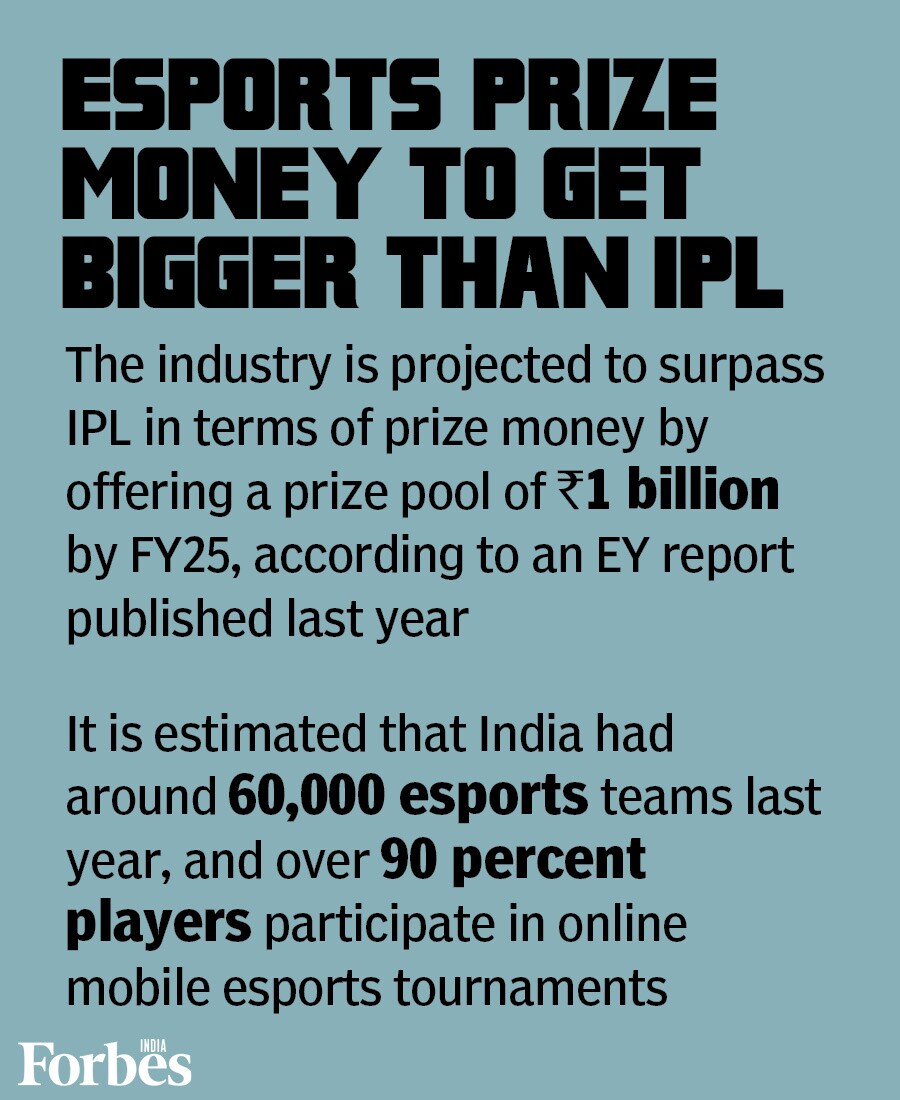 Fantasy sports industry in India is booming: Key numbers