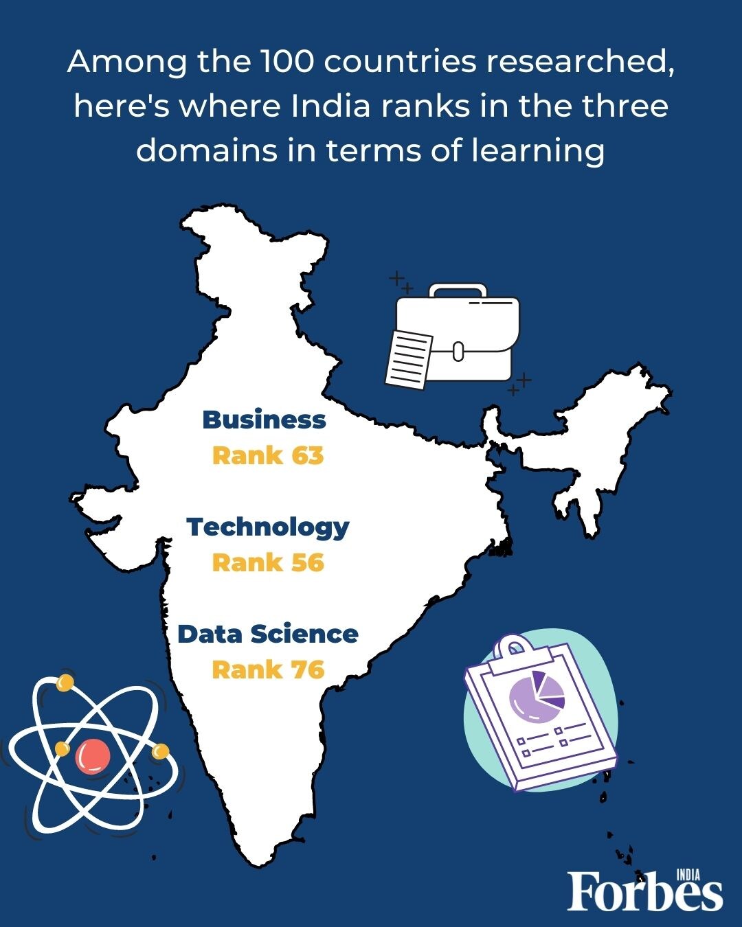 Cloud computing is India's strongest tech skill, data skills need more attention