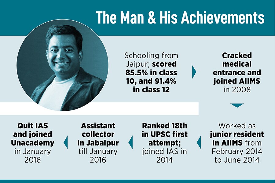 Unacademy's Gaurav Munjal is ready to drink the polyjuice potion. Can Professor Snape transfigure into Professor McGonagall?