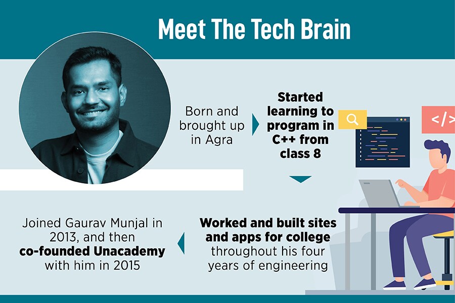 Unacademy's Gaurav Munjal is ready to drink the polyjuice potion. Can Professor Snape transfigure into Professor McGonagall?