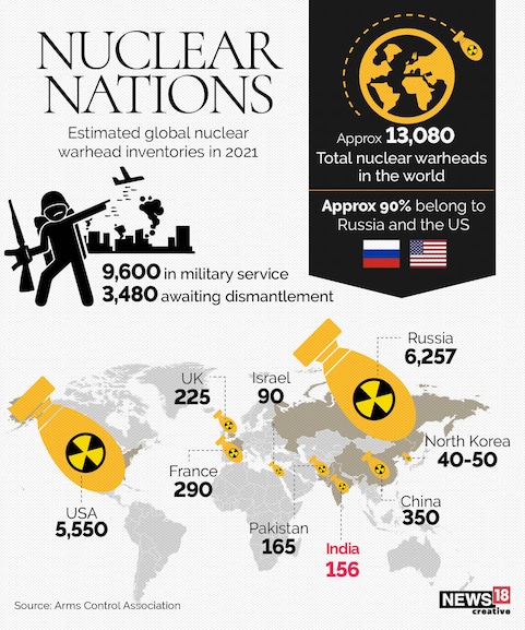 Who owns the most nuclear warheads in the world?