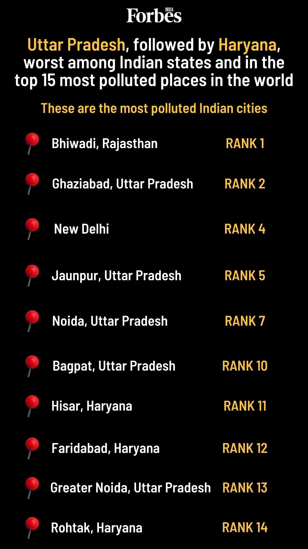 63 Indian cities among world's most polluted; India 5th among most-polluted countries