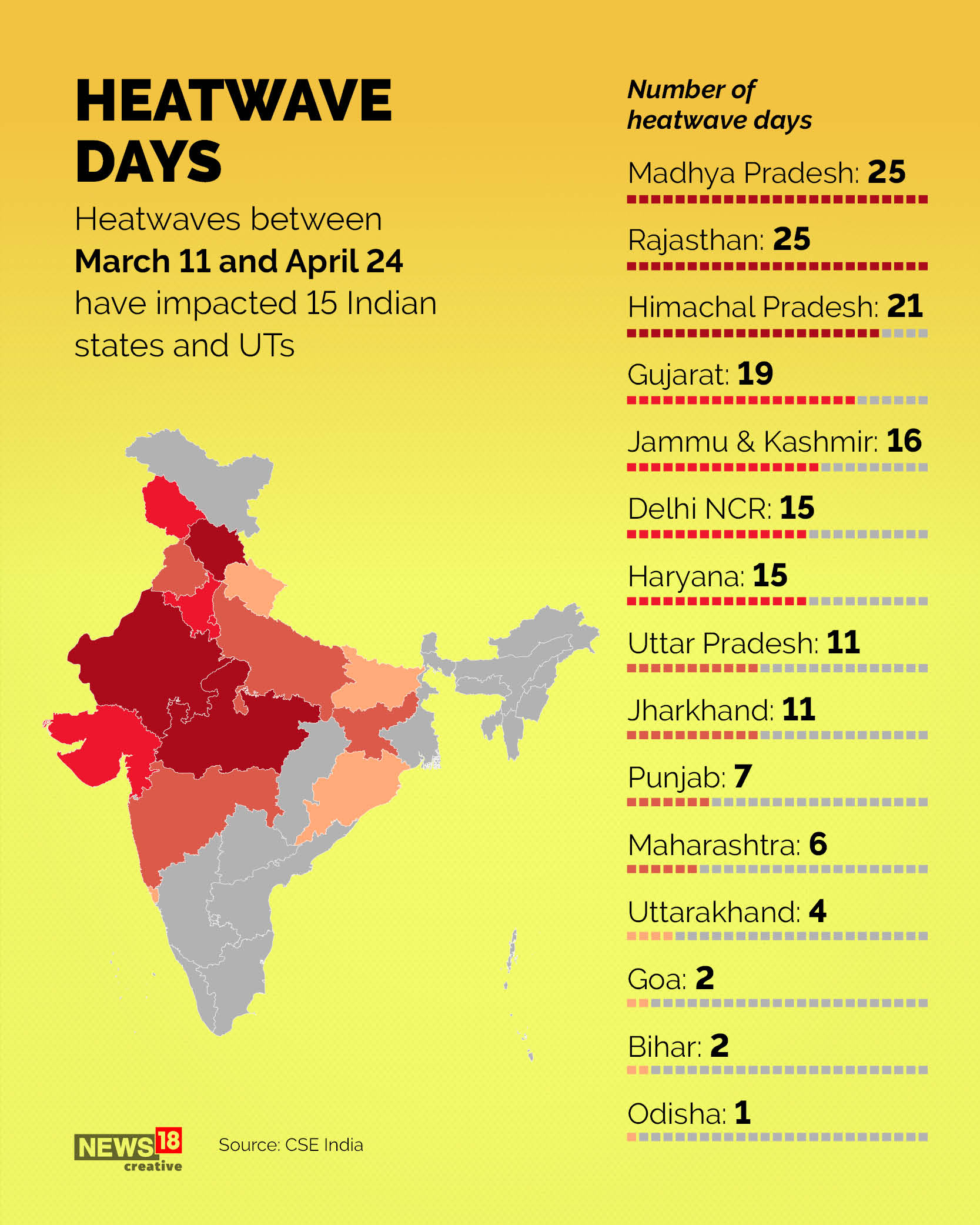 122-year record: Why is it so hot in India this summer?