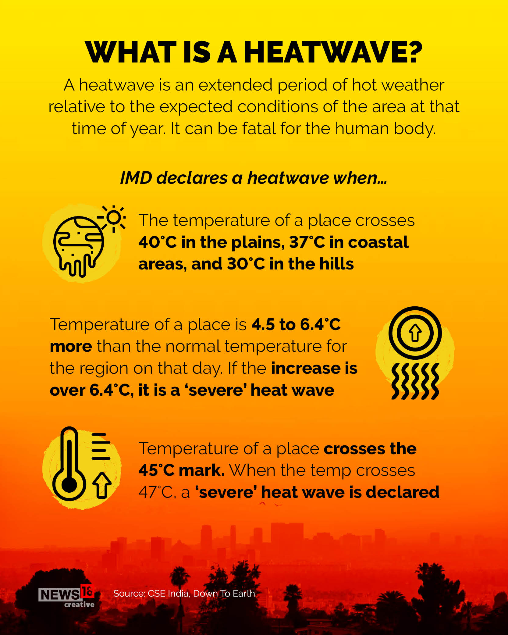 122-year record: Why is it so hot in India this summer?