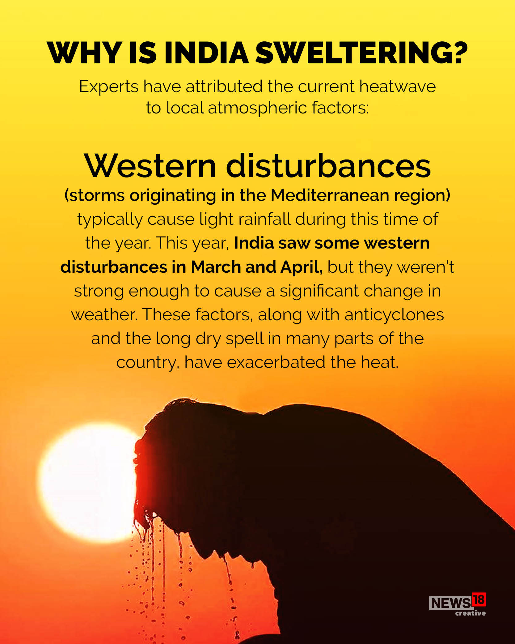 122-year record: Why is it so hot in India this summer?