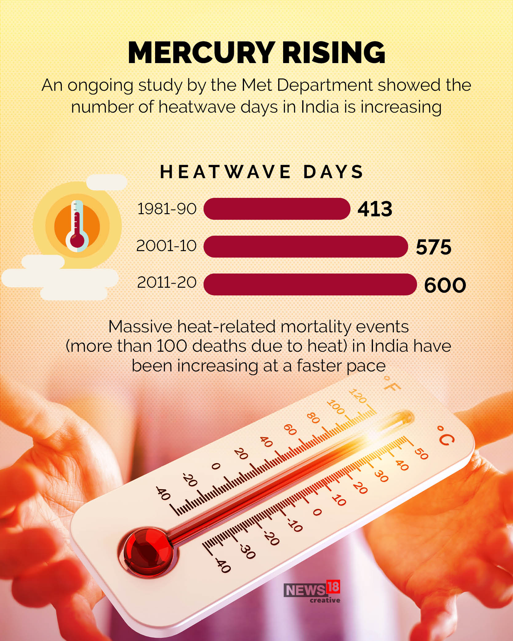 122-year record: Why is it so hot in India this summer?